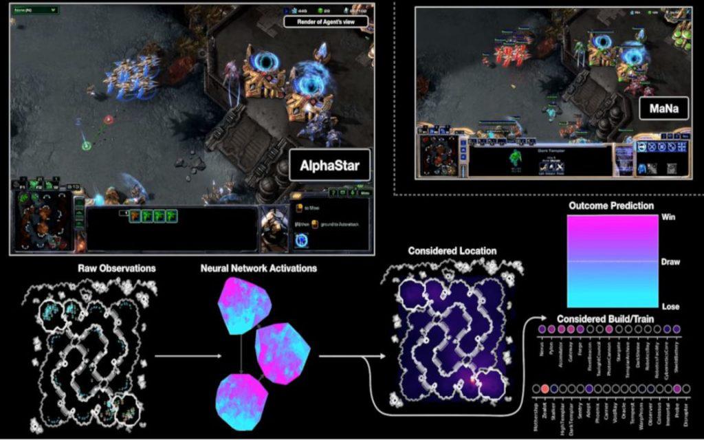 StarCraft and AlphaStar