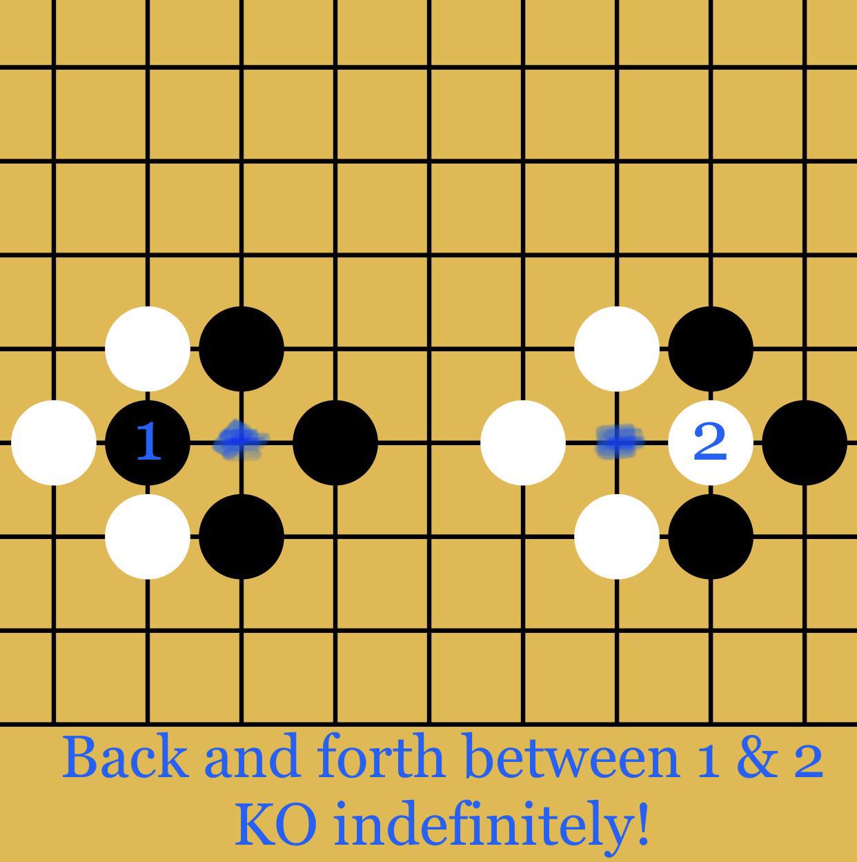 How eyes work in the game of go.