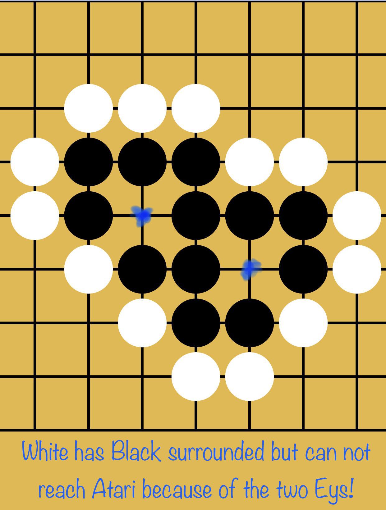 How eyes work in the game of go.