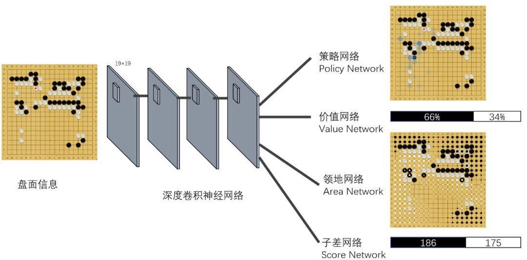 Monte Carlo Tree Search Algorithm